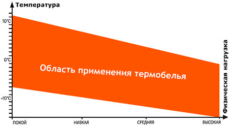 Условия использования термобелья CRAFT Baselayer Set Junior